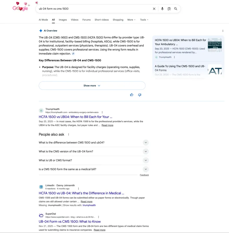 AI Overview optimization results by DMS