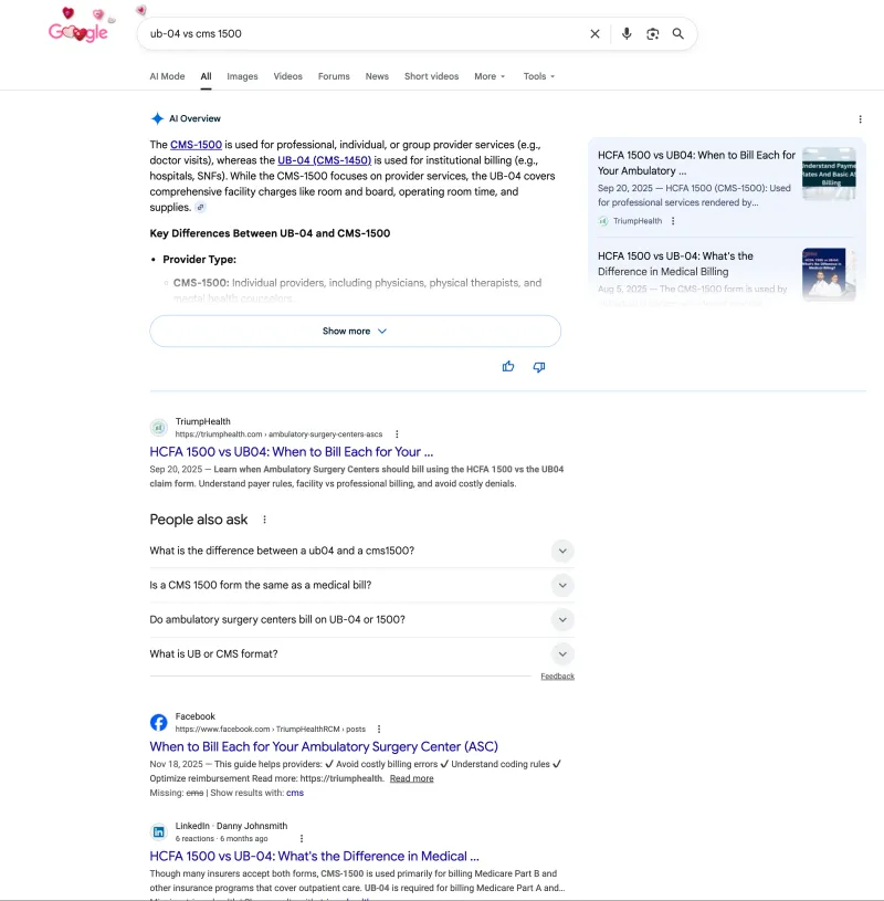 AI Overview optimization results by DMS