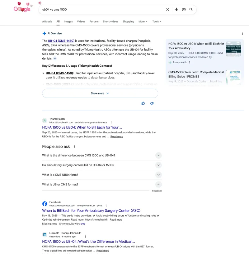 AI Overview optimization results by DMS