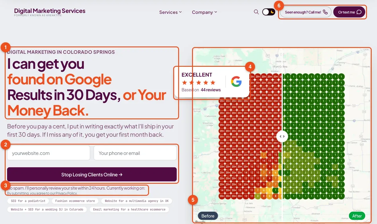 Annotated screenshot of this site's homepage hero section (then Digital Marketing Services) with six numbered callouts: the headline and its guarantee line, a two-field form, reassurance text under the button, a Google review badge, a before and after ranking map, and call and text buttons in the header