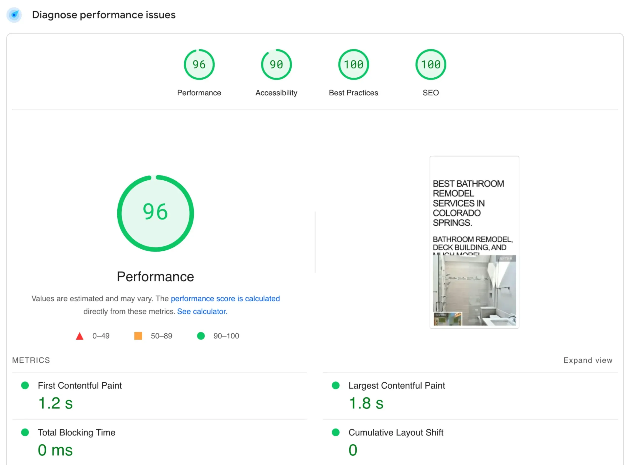 PageSpeed Insights showing perfect loading times