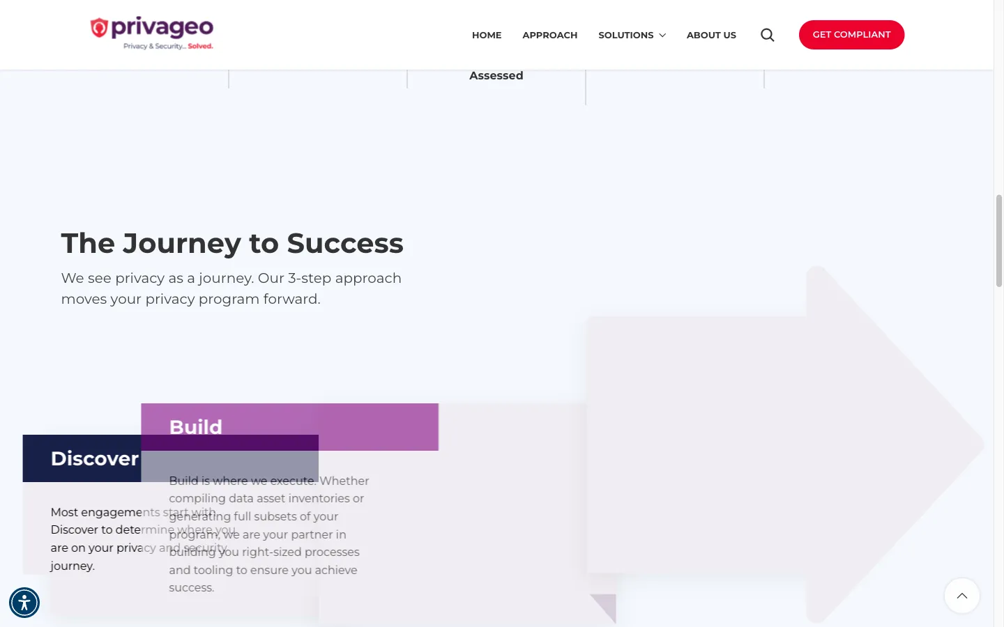Privageo three-phase Journey to Success framework showing Discover Build and Manage phases