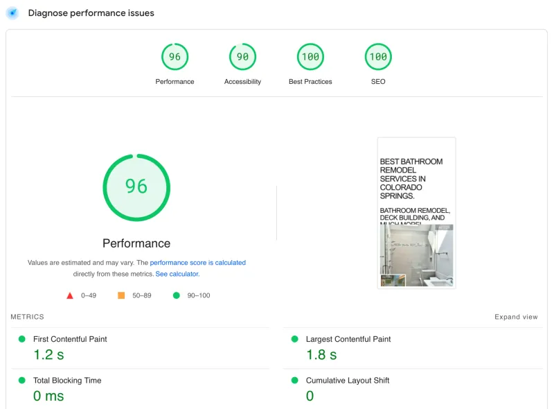 SEO results by DMS