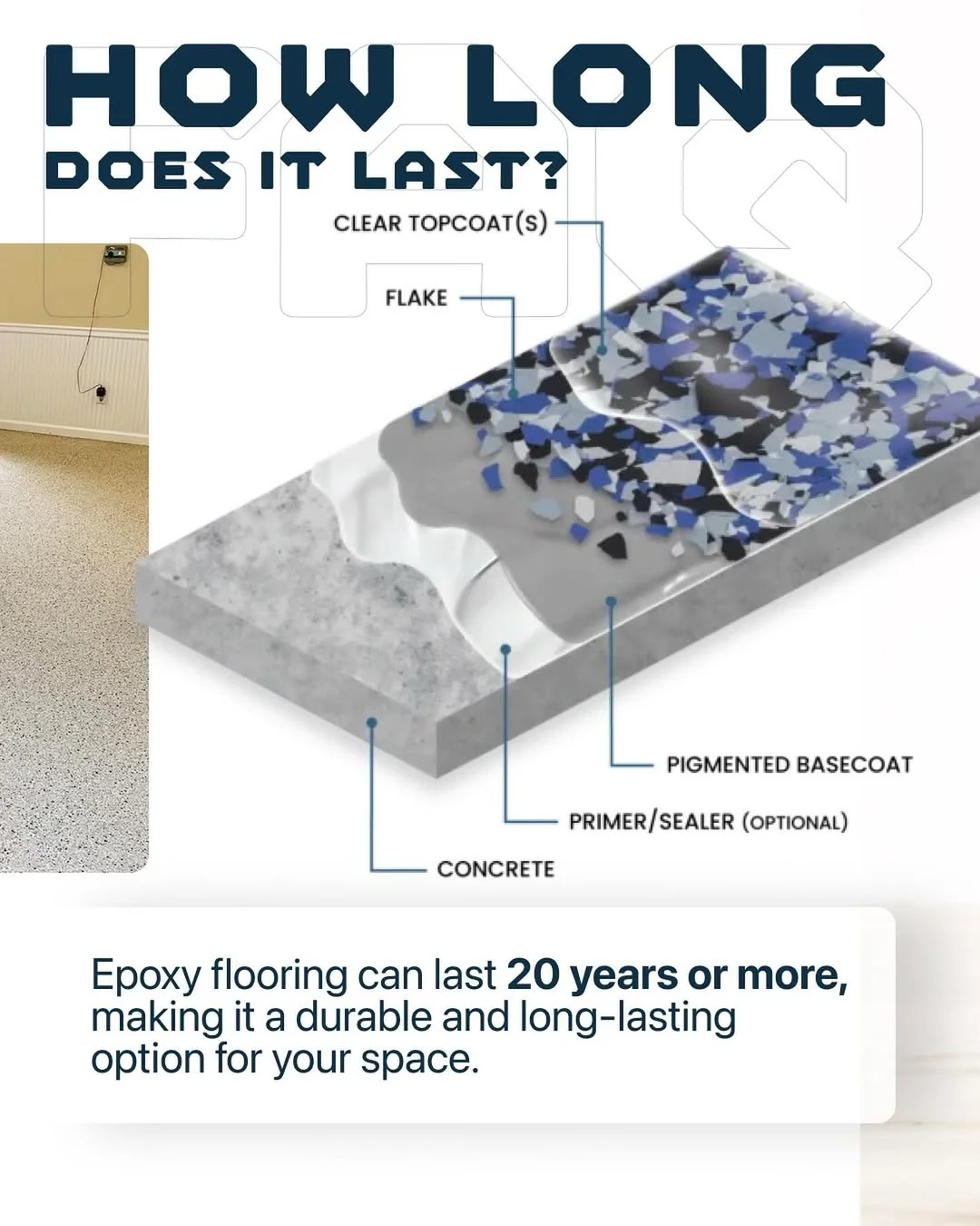 FAQ: How long does epoxy flooring last, with cross-section diagram showing layers